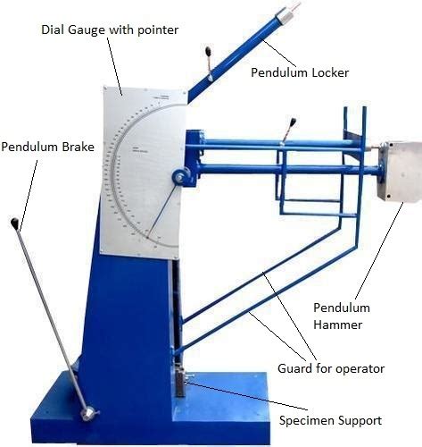 tinius olsen charpy impact test aparatus|izod impact test procedure pdf.